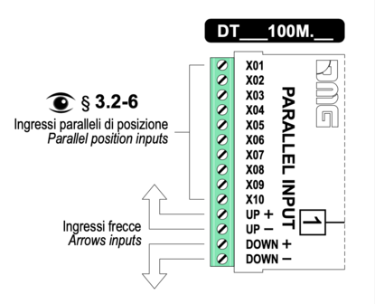 Display Giotto D6 - Parallel inputs