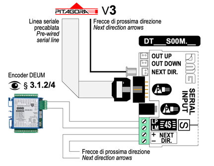 Display GIOTTO D6 - Serial inputs